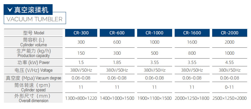 CR-2000 真空滾揉機